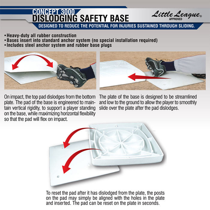 Champro Dislodging Base Set